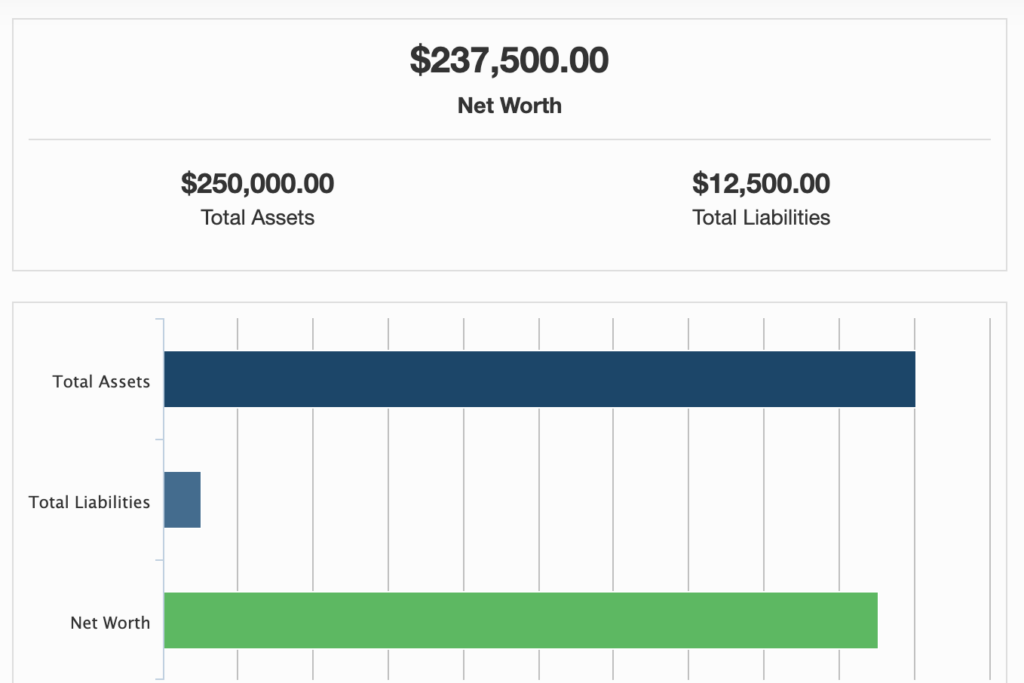 Net Worth Calculator